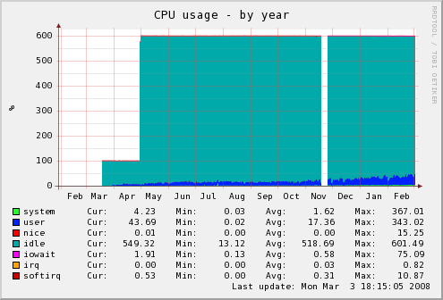 cpu-year.png